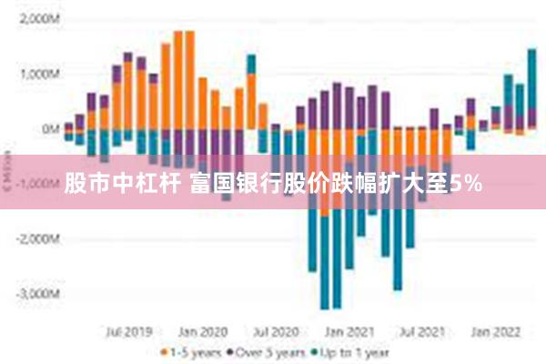 股市中杠杆 富国银行股价跌幅扩大至5%